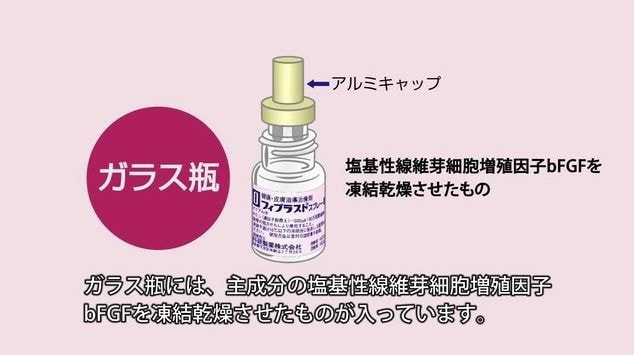 フィブラスト