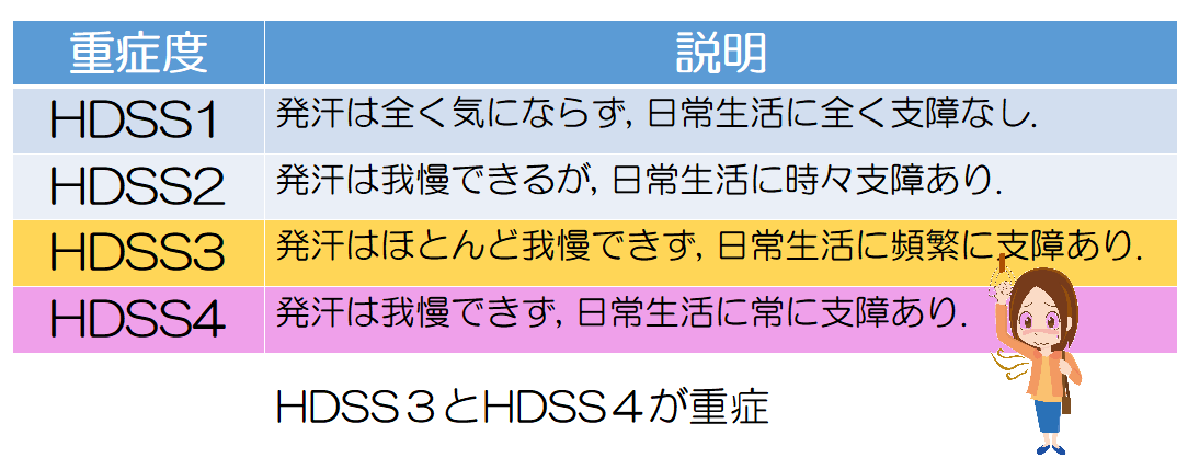 HDSS分類
