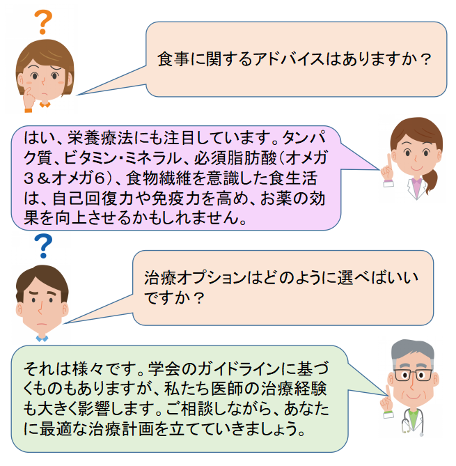 患者:食事に関するアドバイスはありますか?医師:はい、栄養療法にも注目しています。タンパク質、ビタミン・ミネラル、必須脂肪酸(オメガ3&オメガ6)、食物繊維を意識した食生活は、自己回復力や免疫力を高め、お薬の効果を向上させるかもしれません。患者:治療オプションはどのように選べばいいですか?医師:それは様々です。学会のガイドラインに基づくものもありますが、私たち医師の治療経験も大きく影響します。ご相談しながら、あなたに最適な治療計画を立てていきましょう。
