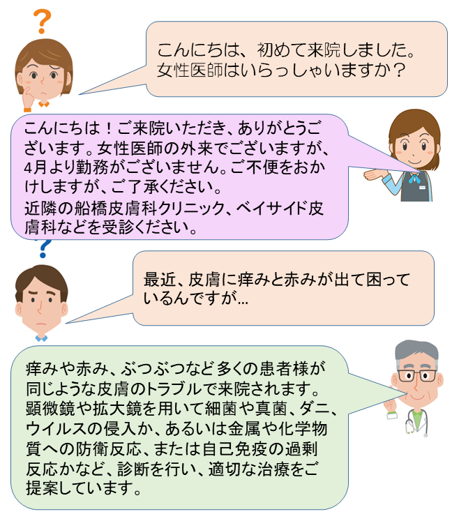 患者：こんにちは、初めて来院しました。女性医師はいらっしゃいますか？  受付：ようこそ、皮膚科へ！女性医師の外来もございますが、2025年9月から、月曜日のみになります。ご不便をおかけしますが、ご了承ください。  患者：最近、皮膚に痒みと赤みが出て困っているんですが…  医師：痒みや赤み、ぶつぶつなど多くの患者様が同じような皮膚のトラブルで来院されます。顕微鏡や拡大鏡を用いて細菌や真菌、ダニ、ウイルスの侵入か、あるいは金属や化学物質への防衛反応、または自己免疫の過剰反応かなど、診断を行い、適切な治療を提案します。
