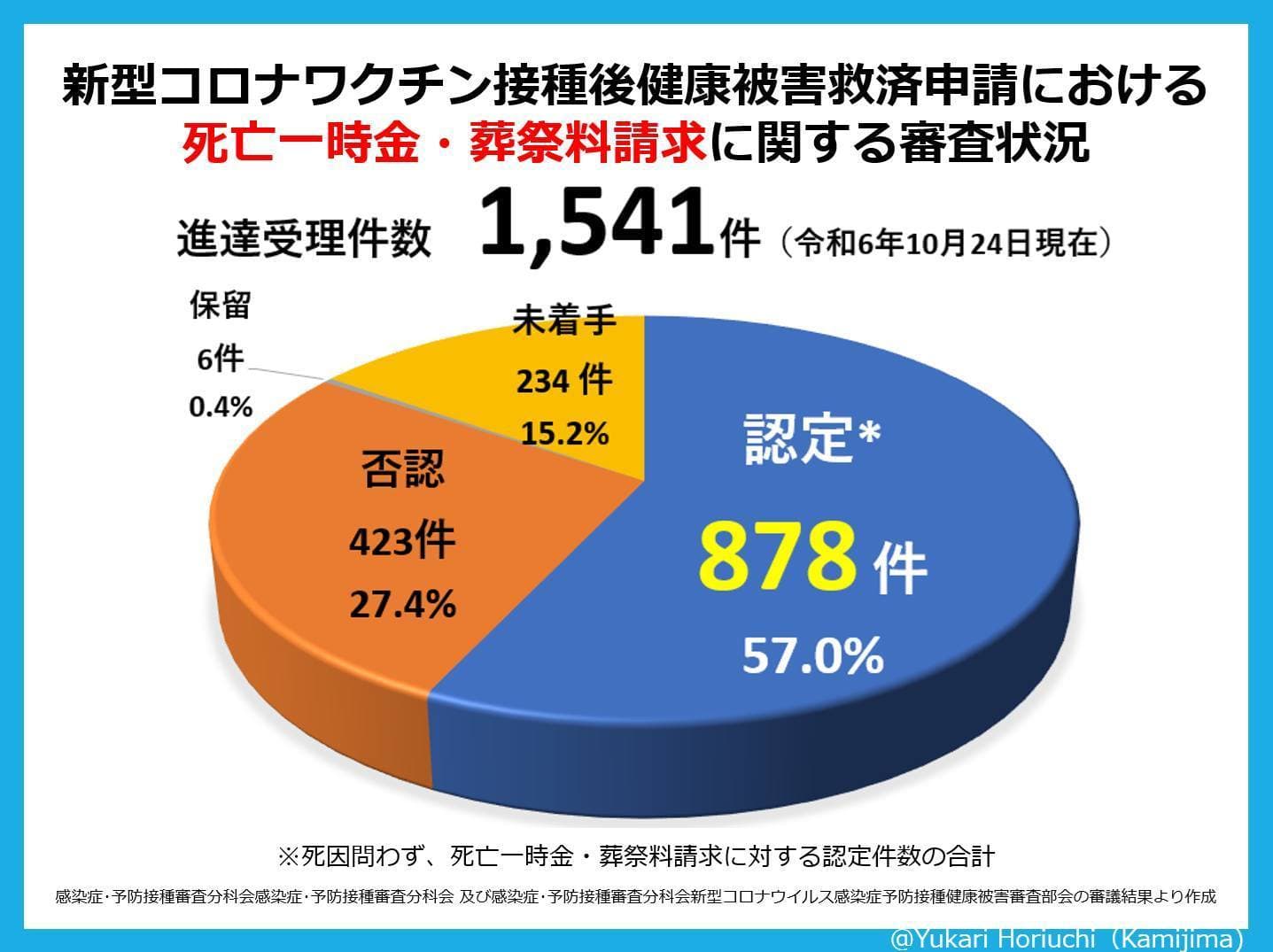 コロナワクチン健康被害