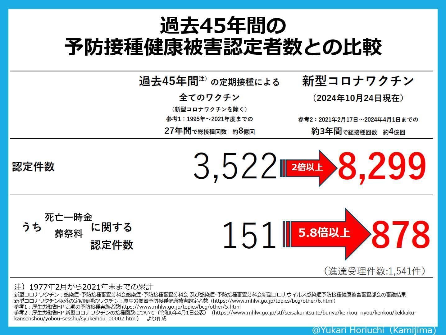 コロナワクチン健康被害