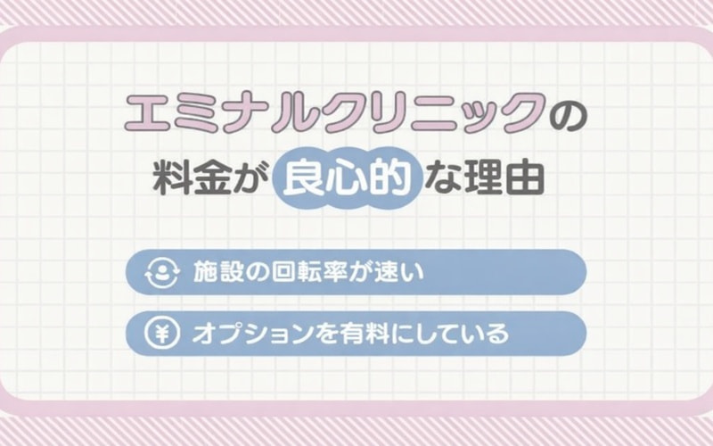 エミナルクリニックの料金プランはなぜ低価格？理由を考えてみた