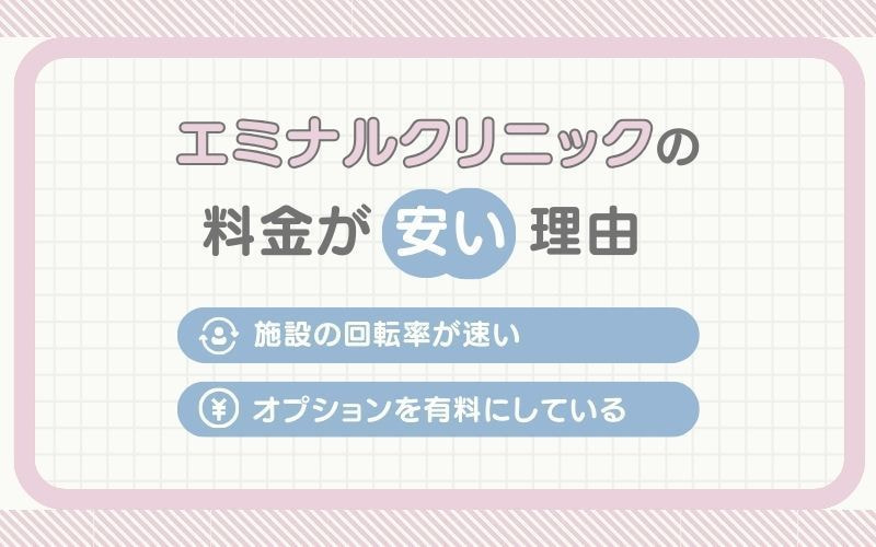 エミナルクリニックの料金プランはなぜ低価格?理由を考えてみた