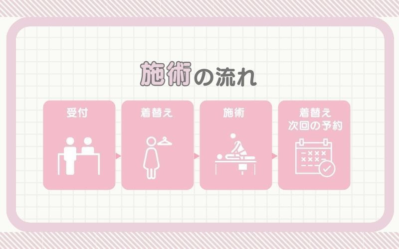 施術の流れ