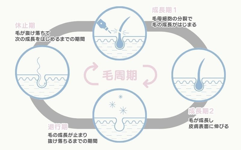 施術時間や周期に注意