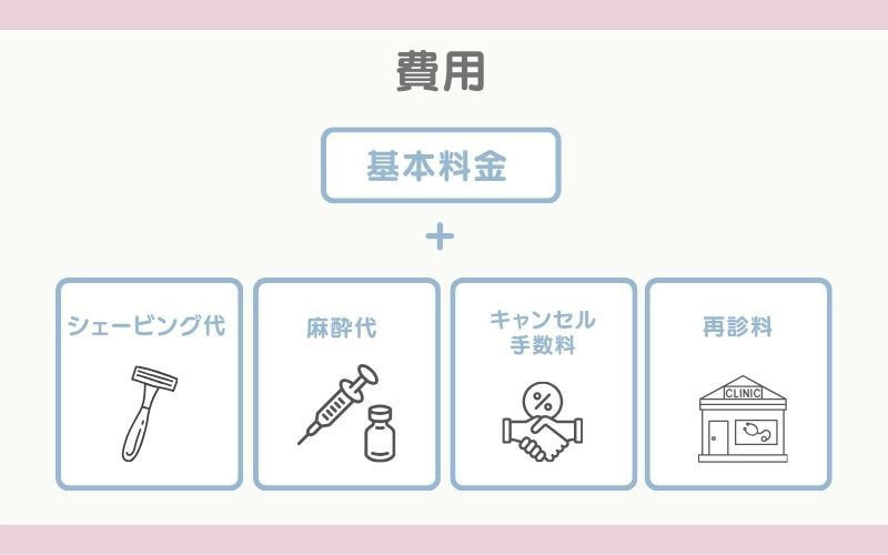 追加料金も加味した総額で判断