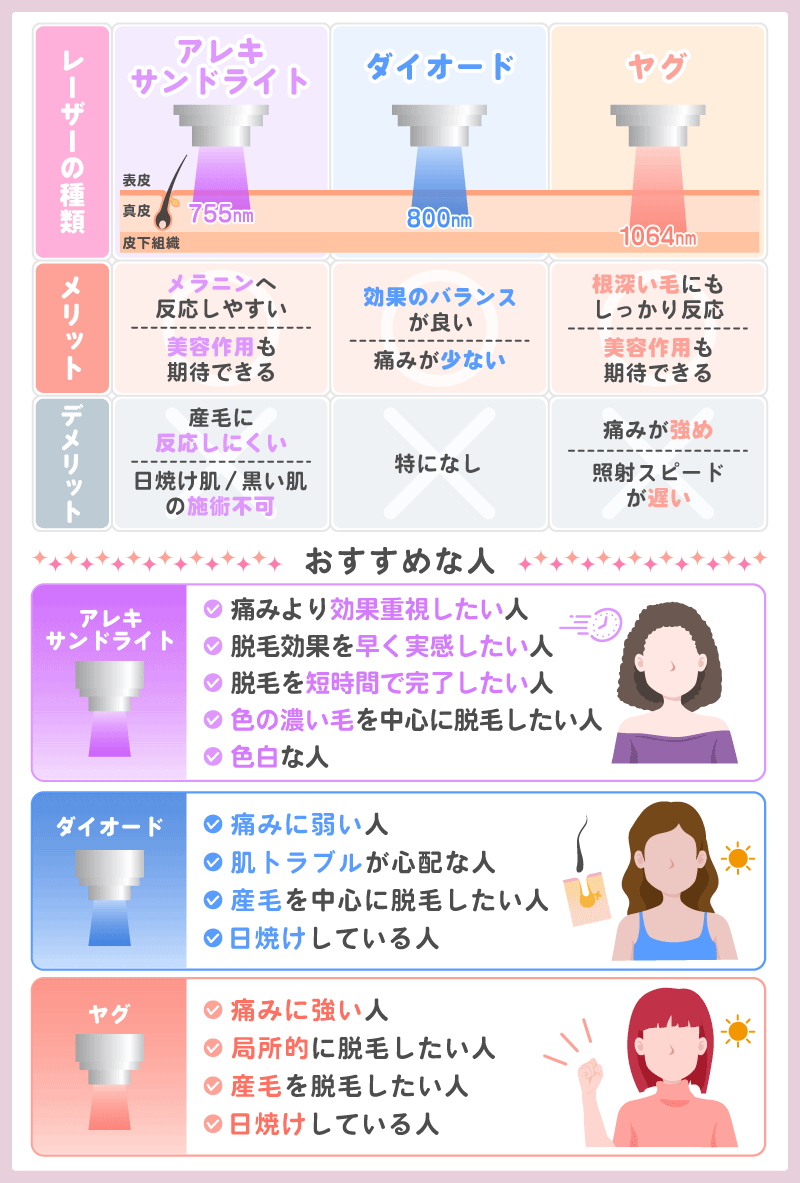 レーザーの種類