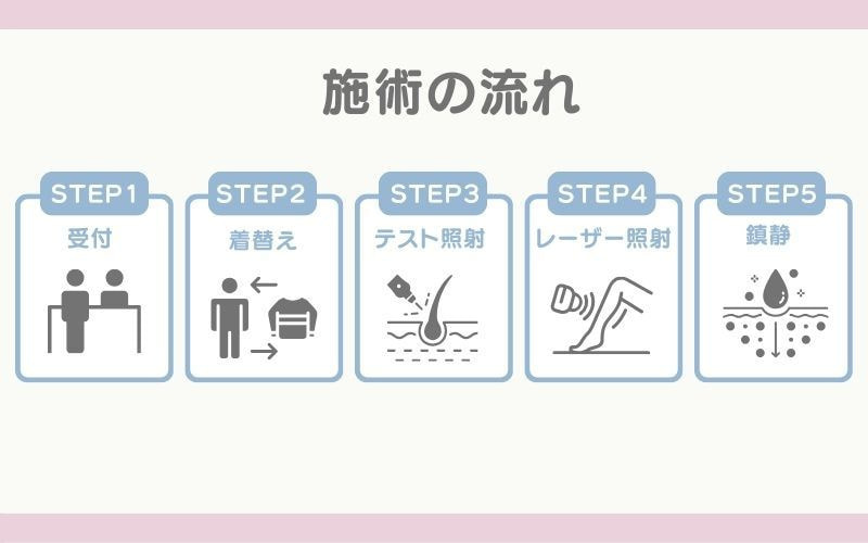 施術の流れ